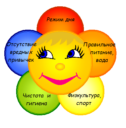 Разработка урока математики Упражнения и задачи на закрепление таблиц умножения и деления на 2 и 3.