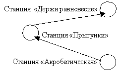 Урок физкультуры в 3 классе на тему: «Послание капитана Врунгеля»