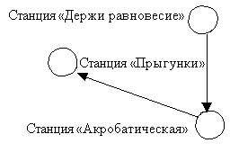 Урок физкультуры в 3 классе на тему: «Послание капитана Врунгеля»