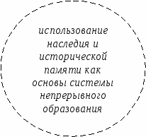 Образовательный центр как модель взаимодействия школы и музея