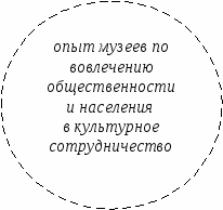 Образовательный центр как модель взаимодействия школы и музея