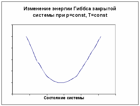 Методические указания по выполнению самостоятельной работы студентов по дисциплине Физическая и коллоидная химия