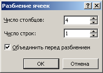 Инструкционно-технологическая карта Создание и редактирование таблиц