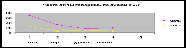 Суицид глазами подростка