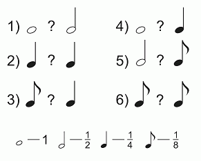 Урок Какое значение имеют дроби в музыке (5 класс)