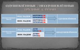 Урок русского языка в 5 классе Имена существительные одушевлённые и неодушевлённые.