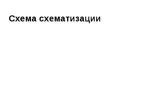 Технологическая схема урока в условиях ФГОС