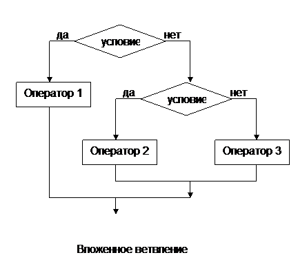 Рабочая тетрадь по программированию в Pascal 8 класс