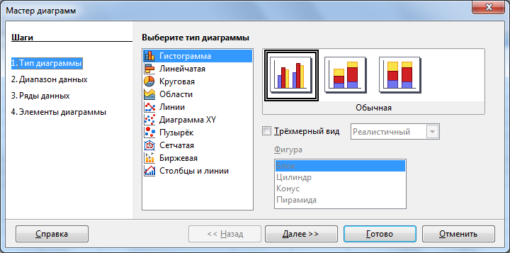 Методические указания к практическим и лабораторным работам «Табличный процессор LibreOffice Calc»