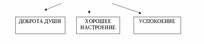 Родительское собрание «Роль семьи в формировании здорового образа жизни».