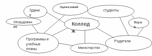 Коррекционно-развивающее занятие Сплочённый коллектив - это залог успеха