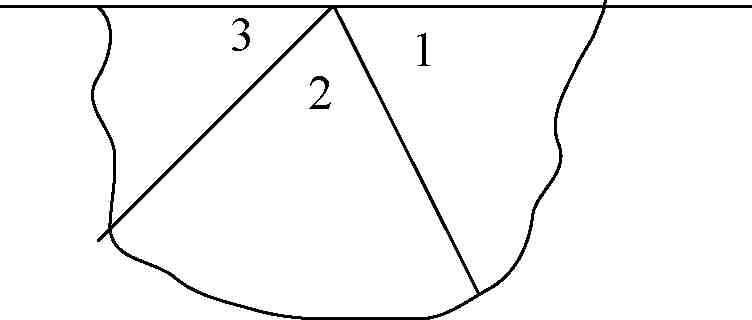Конспект урока Теорема о сумме углов треугольника