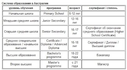 Система образования Республики Казахстан в сравнении с образованием ряда зарубежных стран
