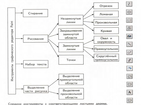 Технологическая карта урока: Вставка рисунков из файла. Перемещение рисунков в редакторе Paint.