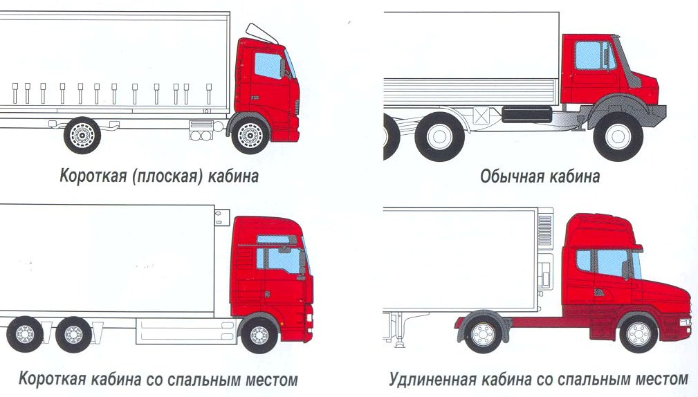 Бортовой тип кузова. Типы кабин грузовых авто.. Виды кузовов грузовых автомобилей. Кузов грузового авто. Конструкция кабины на грузовиках.