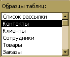 Лабораторная работа Создание таблиц в СУБД Microsoft Access