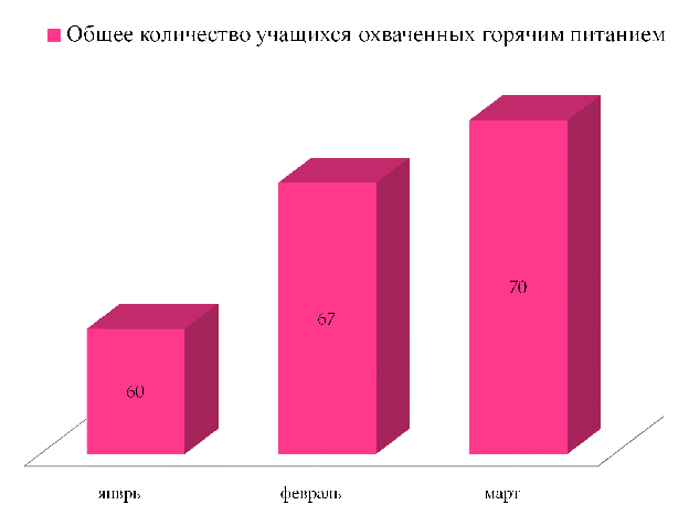 Социальный проект Всё в наших руках... (6 класс)