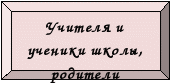 Социальный проект учащихся 7А класса Интересно и полезно