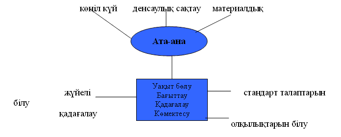 Алғашқы ұстаз ата ана