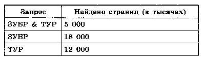 Контрольная работа по информатике и ИКТ Элементы алгебры логики