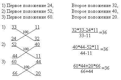 Доклад Решение задач из арифметикиЛ.Ф.Магницкого