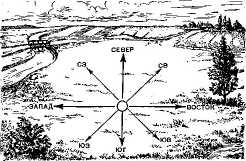 Определение сторон горизонта по компасу