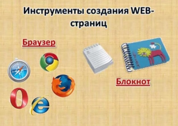 Урок по информатике на тему HTML - программалау. Web - беттер және сайттар. (11 класс)