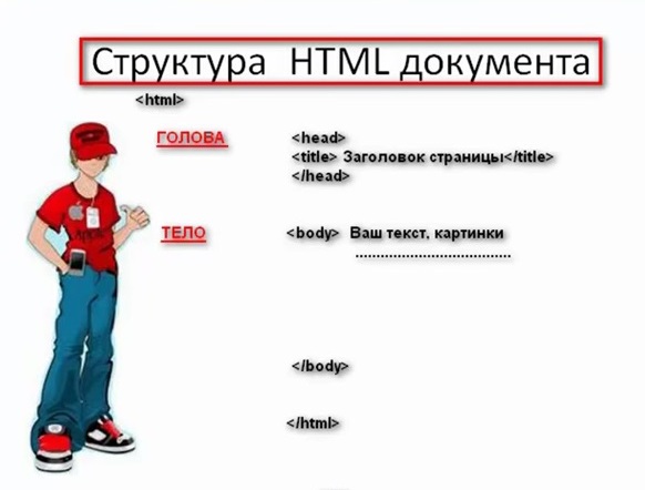 Урок по информатике на тему HTML - программалау. Web - беттер және сайттар. (11 класс)