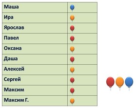 Урок английского языка в 3 классе по теме «Вопросительные слова» с применением активных методов обучения