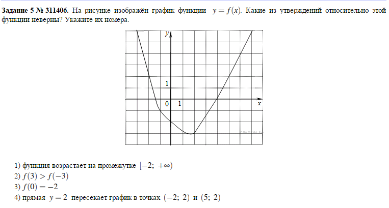 Область определений и значений ф-ций (конспект урока, алгебра-9 Мордкович)