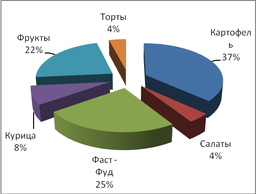 Проект «Толстый и Тонкий. Современные эталоны красоты»