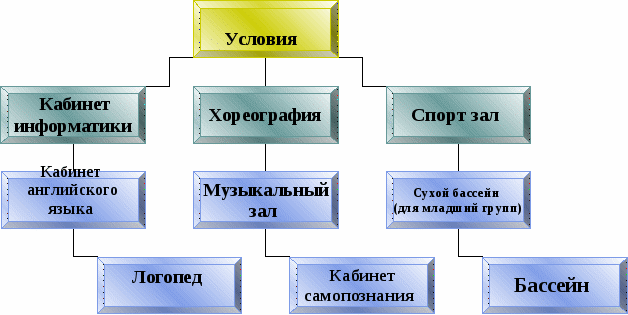 Повышение двигательной активности и дозировка физической нагрузки на занятиях по плавании для детей 4-6 лет