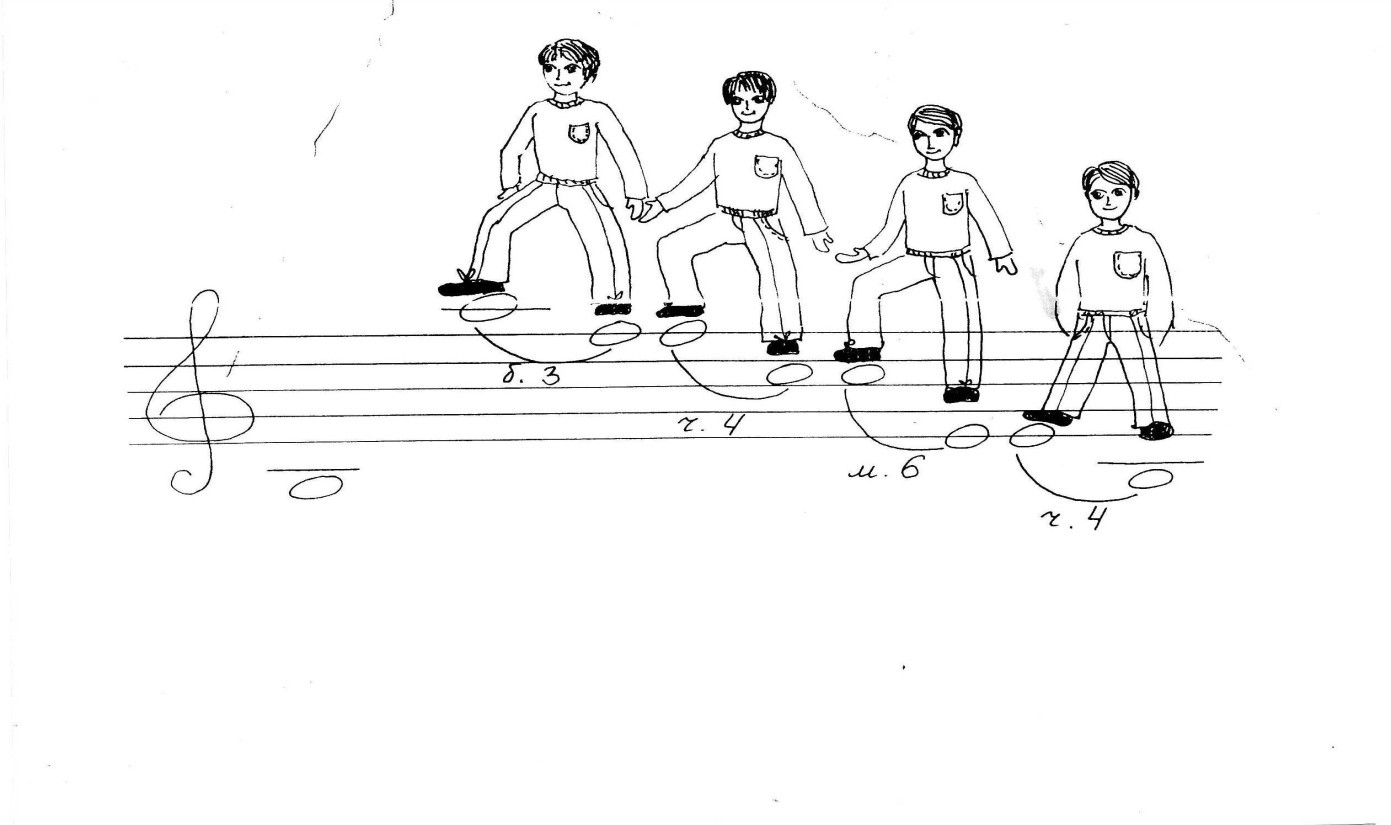 Методическая разработка открытого урока по фортепиано Освоение первоначальных навыков творческого музицирования на уроках специального фортепиано