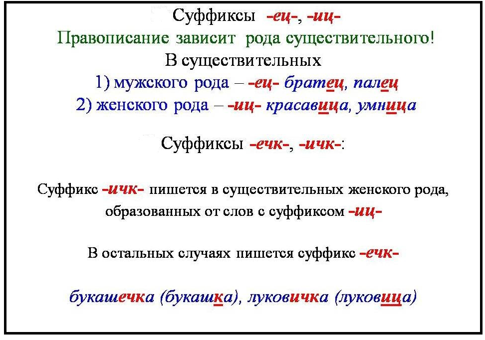 Суффикс ечк правило. Суффиксы существительных в русском языке 2 класс. Памятка правописание суффиксов 3 класс. Правило написания суффикса ИЦ И ец. Правила написания суффиксов 3 класс.