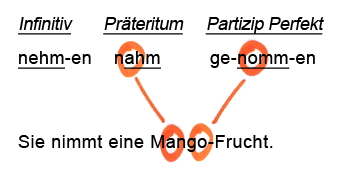 Использование приемов мнемотехники на уроках немецкого языка