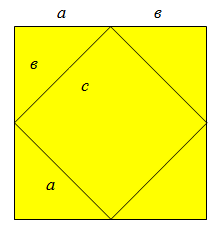 Урок по геометрии на тему Теорема Пифагора(8 класс)