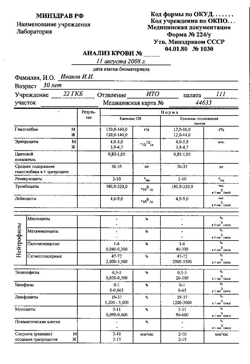 Урок по химии по теме «Роль железа в организме человека»