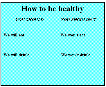 Конспект урока Health