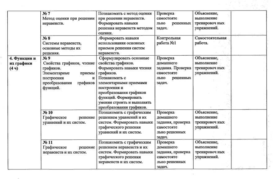 Рабочая программа курса по выбору по математике Способы решения задач по математике