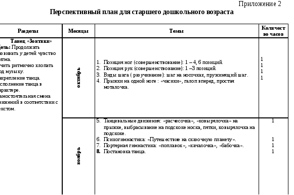 Проект по хореографии в дополнительном образовании