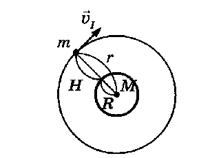 Конспект по физике на тему Механика. Динамика (подготовка к ЕГЭ)