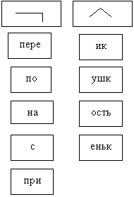 Конспект по русскому языку на тему Учимся писать слова с двумя корнями Начальная школа XXI века 3 класс