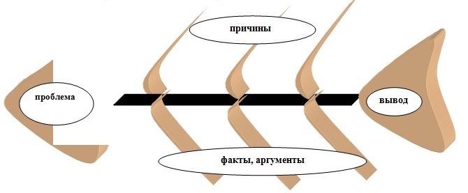 Статья Развитие творческого потенциала учащихся на примере изучения романа Л. Н. Толстого Война и мир