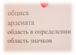 Рефлексивный отчет по первому уроку серии последовательных уроков математики.