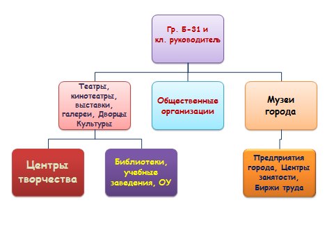 Программа воспитательной работы Мы- будущее