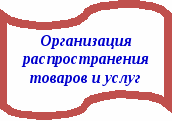 Урок обществознания для 8 класса Спрос и предложение