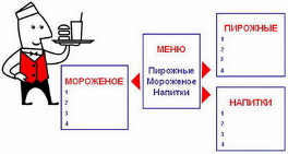 Конспекты уроков по информатике №1-8 в 5 классе