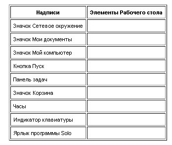 Конспекты уроков по информатике №1-8 в 5 классе