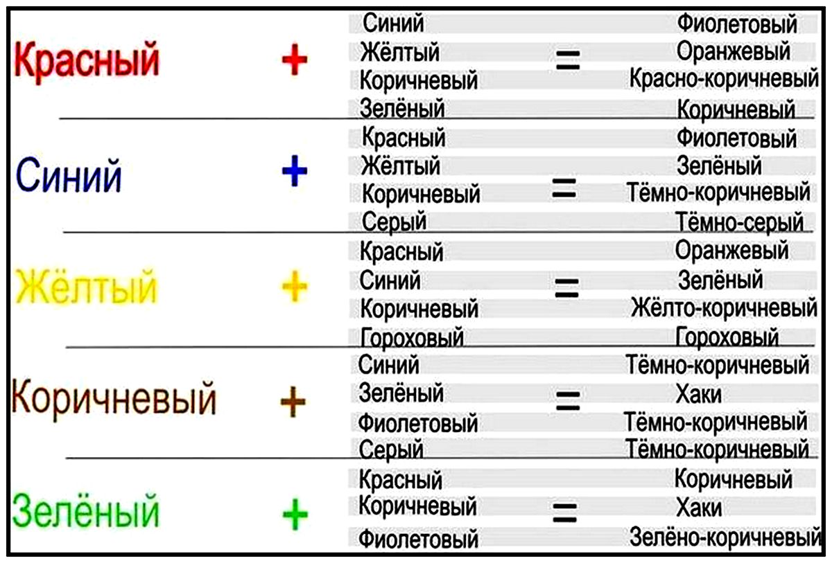 Открытое занятие Порхающие цветы