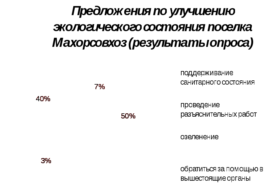 Социальный проект Сердцу милый уголок